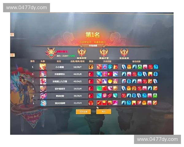 2025年Dota2英雄强度排名解析及最强阵容推荐 2025年Dota2英雄强度排名解析及最强阵容推荐