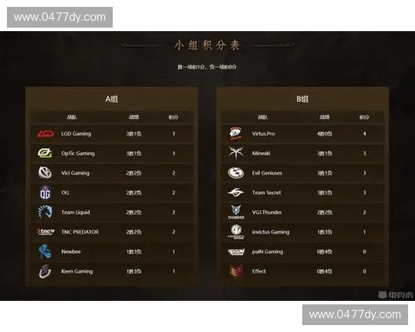 从刀塔荣耀到电竞巅峰亚的传奇征途与战术艺术解析