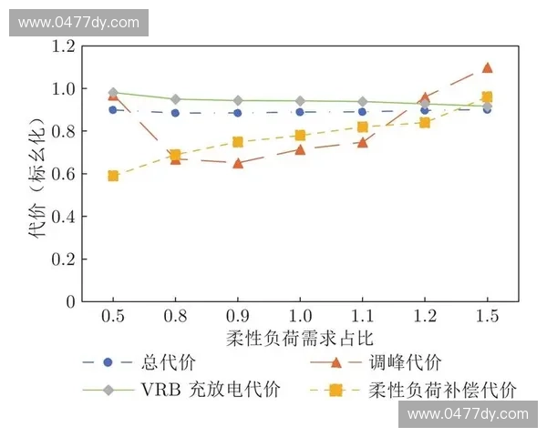 风暴英雄对显卡性能的需求分析与优化建议 风暴英雄对显卡性能的需求分析与优化建议